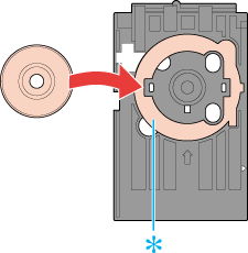 Einlegen einer CD/DVD