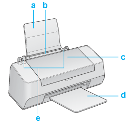 Printer Parts and Control Panel Functions