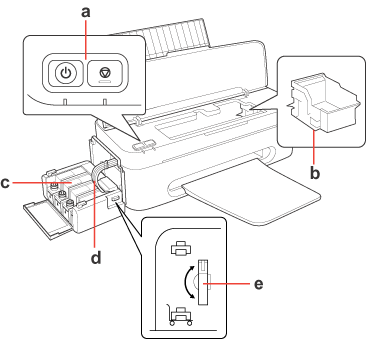 Printer Parts and Control Panel Functions