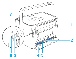 Printer Parts and Control Panel Functions