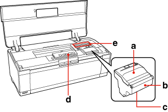 Printer Parts and Control Panel Functions