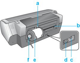 Printer Parts and Control Panel Functions