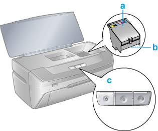 Printer Parts and Control Panel Functions