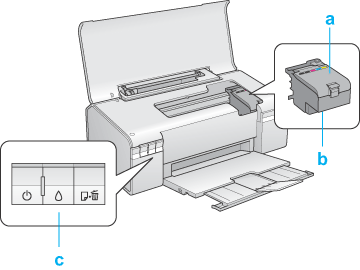 Antagonismo Mediana Carteles Piezas de la impresora y funciones del panel de control