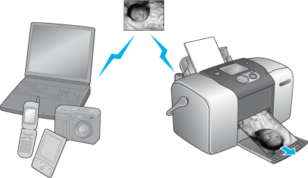 Uso dell'adattatore di stampa fotografica Bluetooth